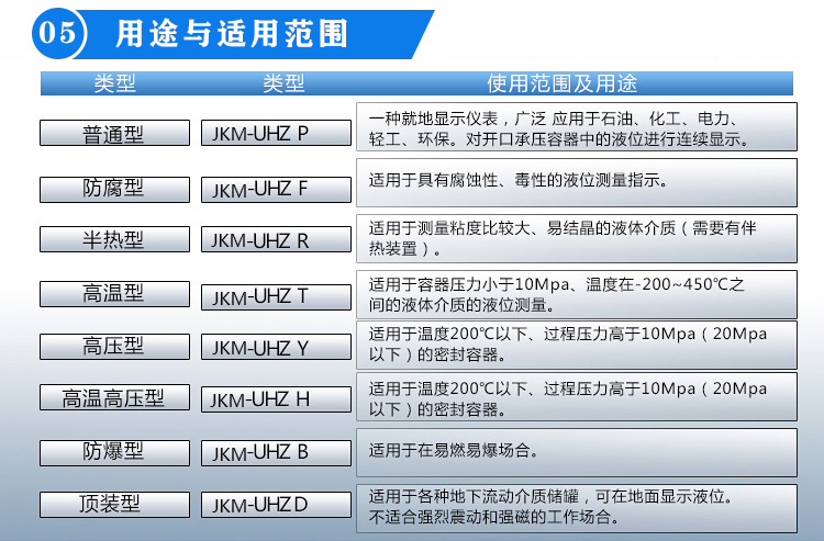 翻柱式磁浮子液位計用途與適用范圍表