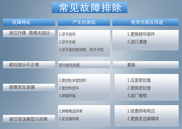 翻柱式磁浮子液位計常見故障排除圖